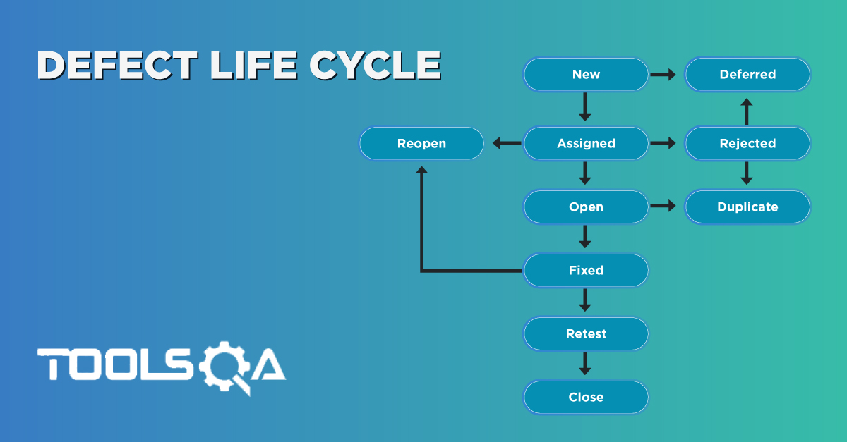 What is Defect/Bug Life Cycle in Software Testing?